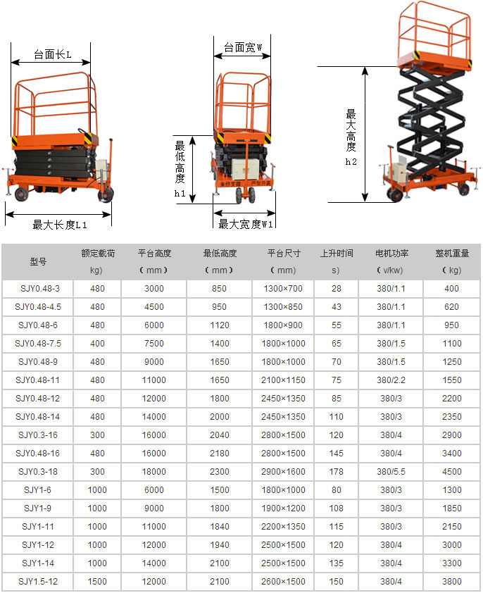 移動式升降平臺尺寸參數表