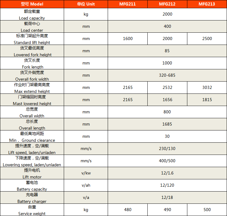 標準型半電動堆高車6