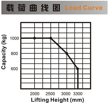 側駕式全電動堆高車2