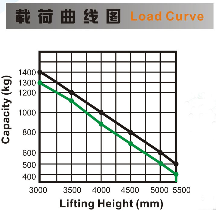 剪刀叉式電動堆垛車1