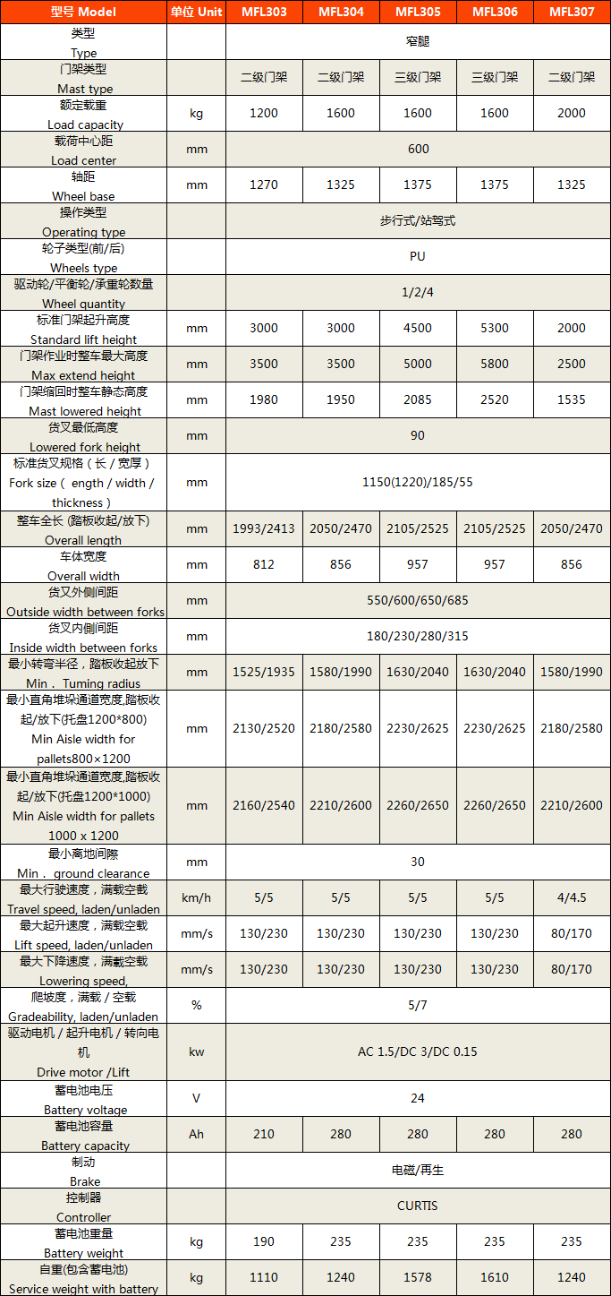 全電動托盤堆垛車4