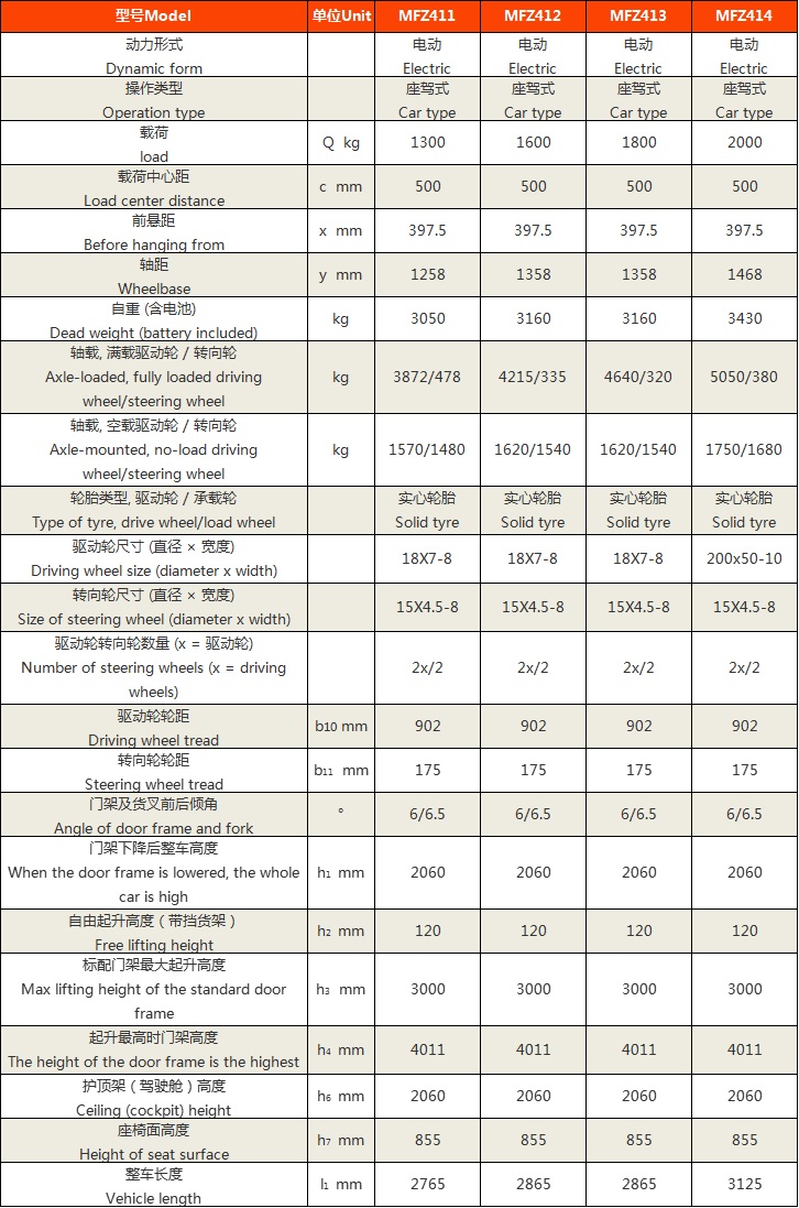 三支點電動叉車6