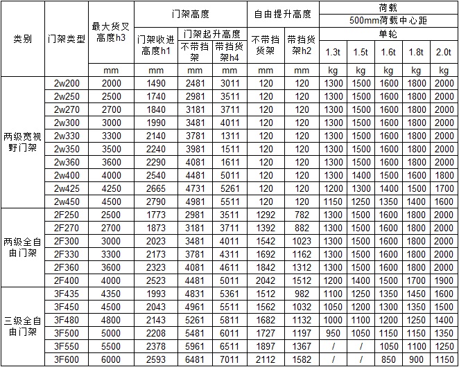 三支點電動叉車7