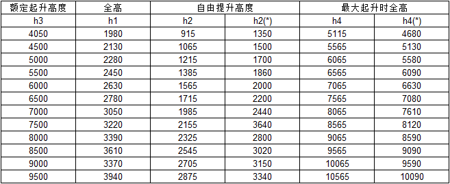 座駕前移式電動叉車1.6T**門架