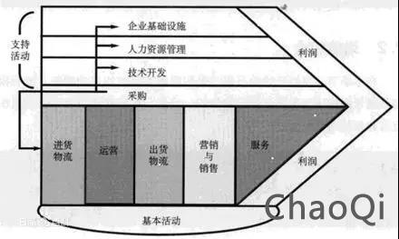 產業互聯網創業的三境界：立、守、得