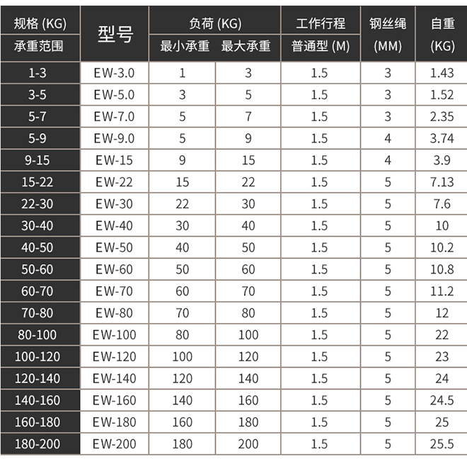 EW系列彈簧平衡器產品參數.jpg