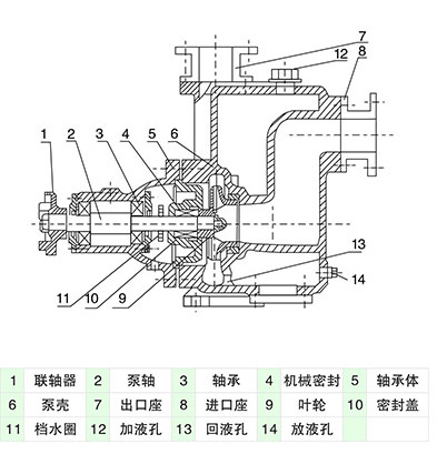 ZX自吸泵結構圖