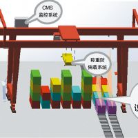 河南九九智能電氣集團 -自動化控制監控系統