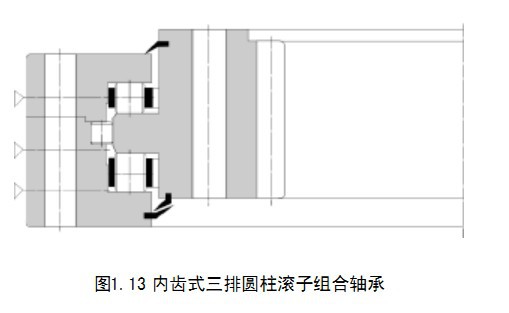 結構示意圖內齒三排圓柱-轉盤軸承